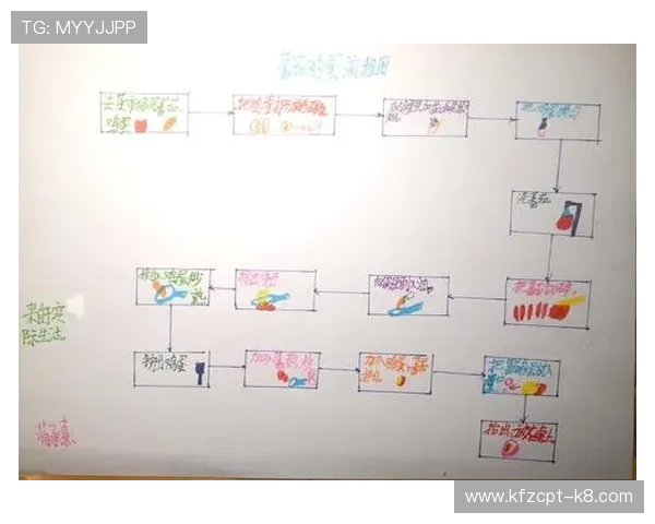 凯发集团会员注册流程图操作流程图示及步骤说明 凯发集团会员注册流程图操作流程图示及步骤说明