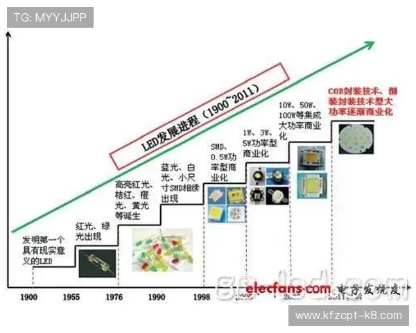 发财圈：探索财富圈的最新动态与未来发展趋势分析
