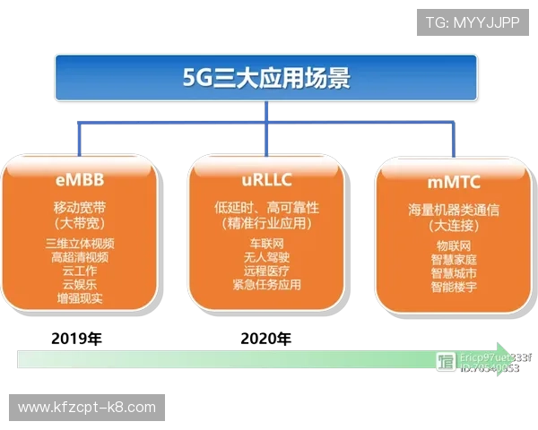 探索5G电子游戏带来的全新社交互动与玩家社区建设方式