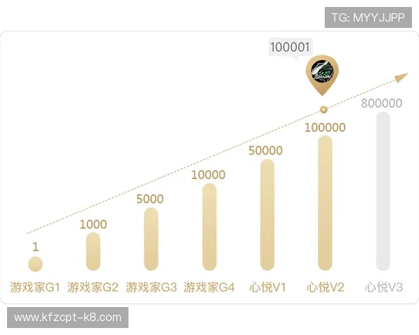 aggames凯发严格遵守行业规范,打造公平公正的游戏环境保障玩家权益 aggames凯发严格遵守行业规范,打造公平公正的游戏环境保障玩家权益