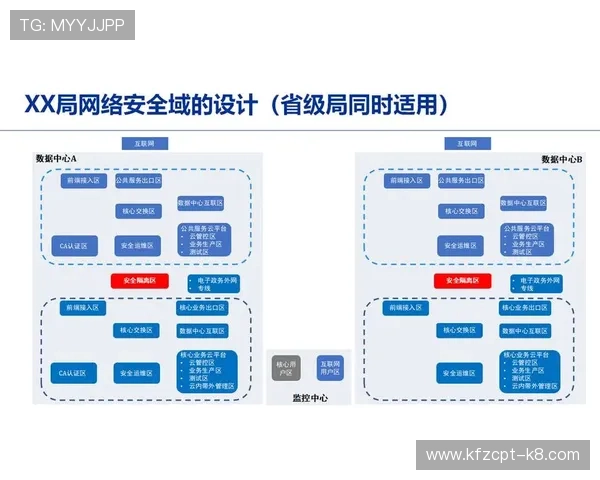 全面解析AI游戏登陆入口的安全性与稳定性保障措施确保玩家账号安全 全面解析AI游戏登陆入口的安全性与稳定性保障措施确保玩家账号安全